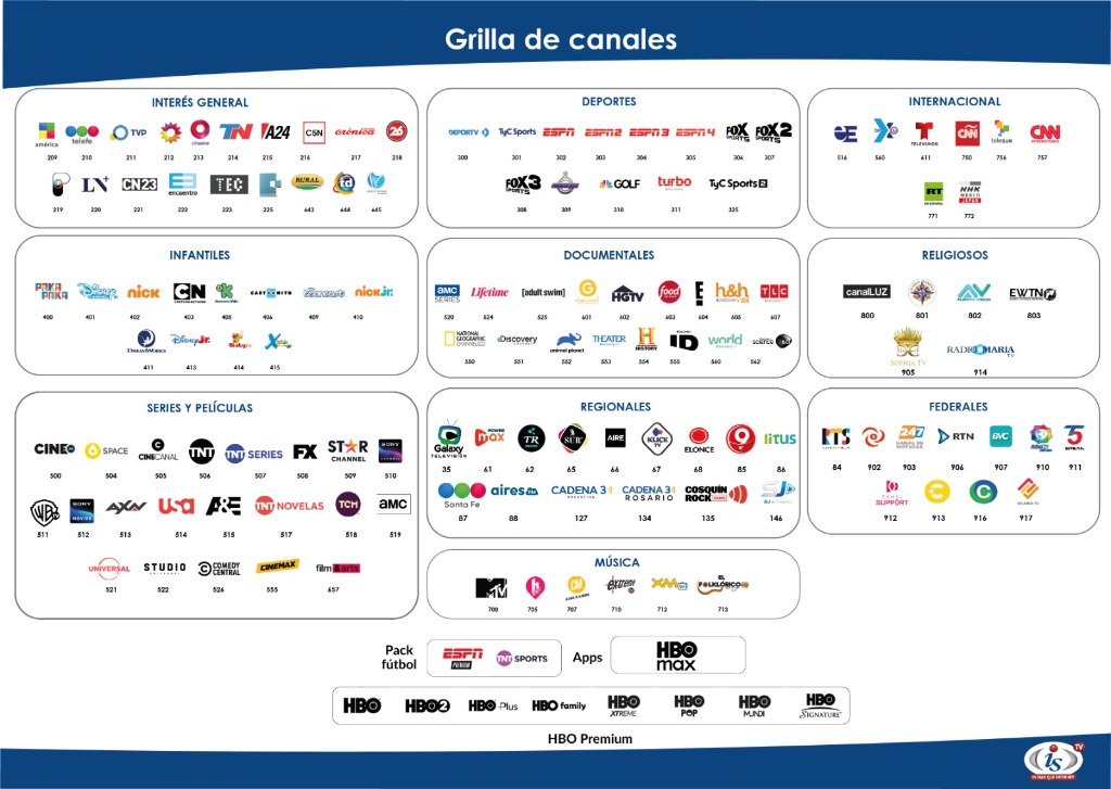 Grilla de Canales TV